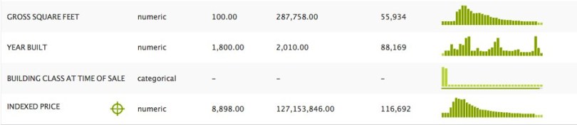 Looking at some details of Manhattan house sales
