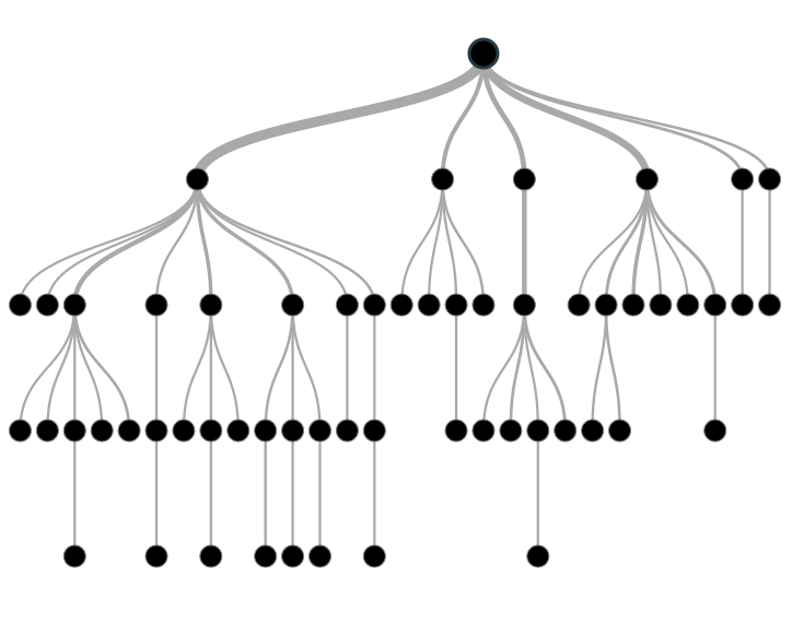 Structural layout of a pruned decision tree
