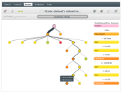 Mr. Partner's path through the model