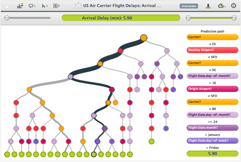 Arrical Delay Prediction