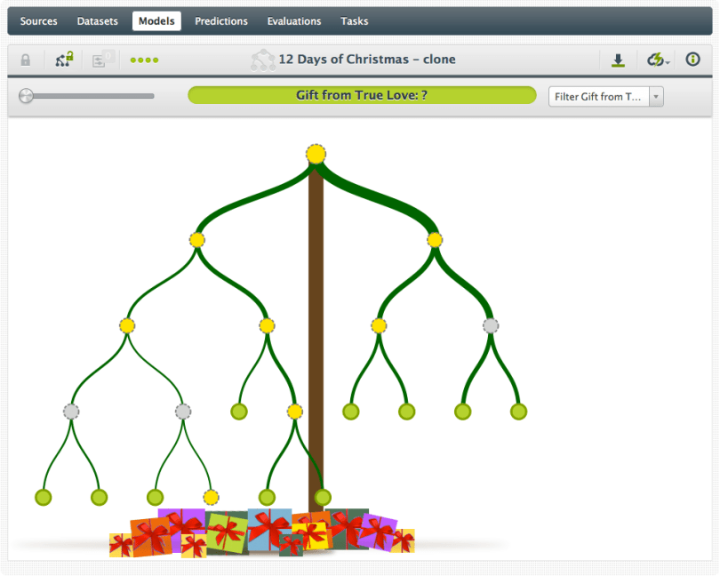 Model 50d185f23b5635369e00003b | BigML