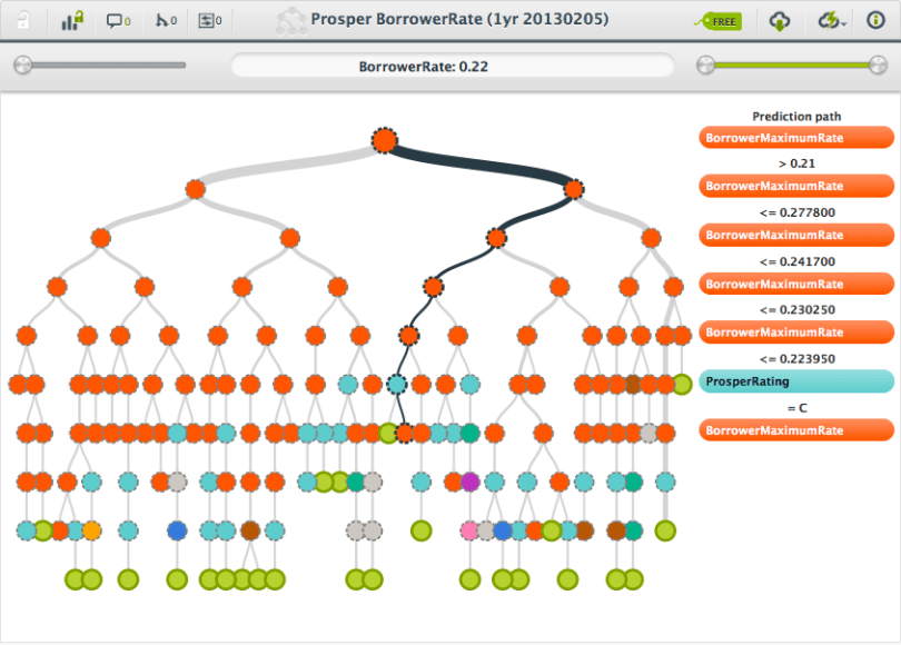 Prosper borrowerrate (1yr 20130205) | BigML