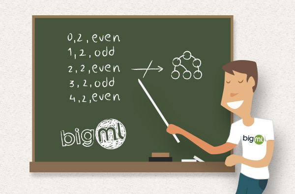 Representable Does Not Imply Learnable