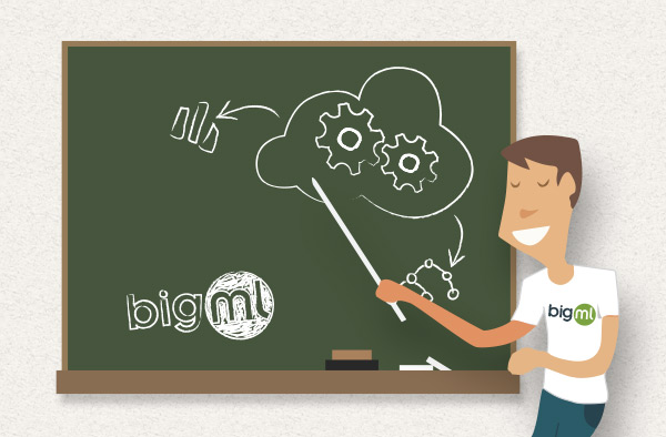 How Does Machine Learning Work?