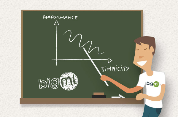 Simplicity Does Not Imply Accuracy