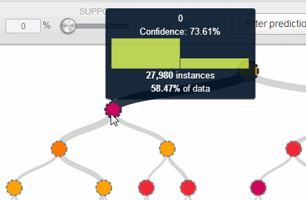Shhh, I'm hunting nodes!
