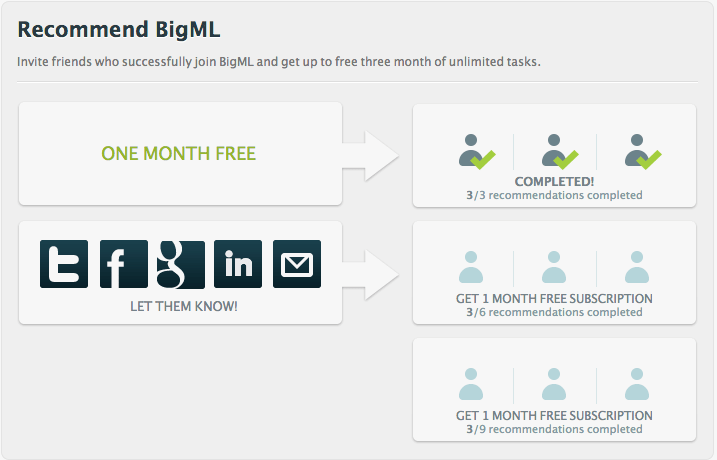 bigml_invite_friends