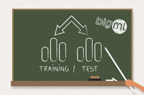 1-click Train | Test dataset splits