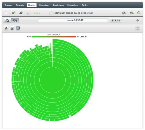 etsy.com_sunburst_expected_error