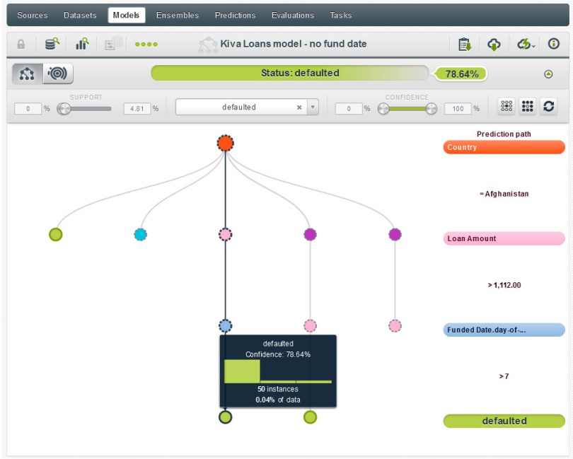kiva no date default