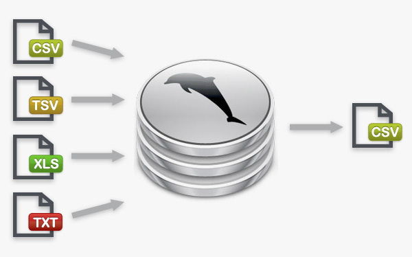 Machine Learning transformations