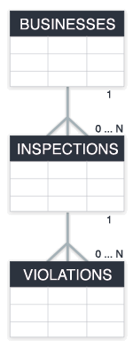 inspections