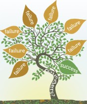 bigml_startup