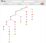 freq patterns