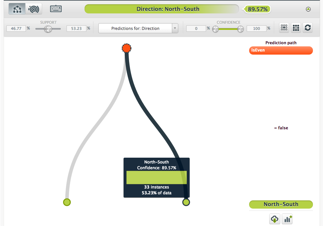 Click on the image to interact with the model in BigML