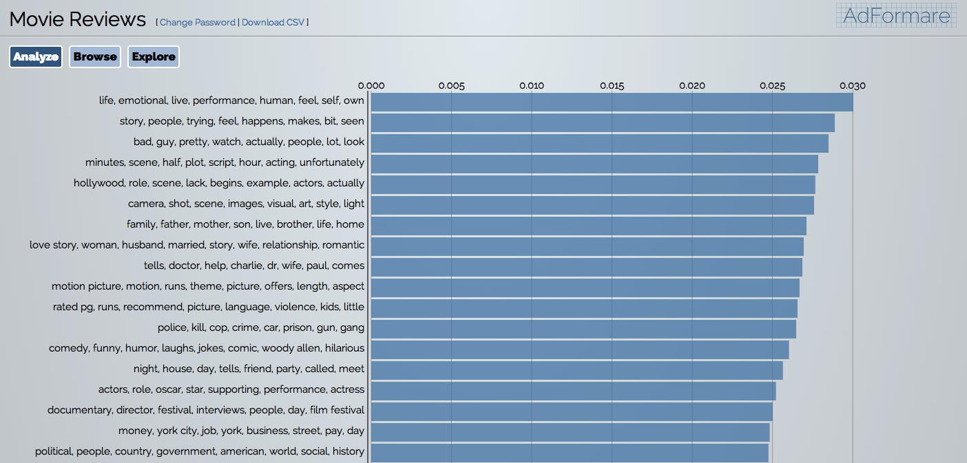 Topic Modeling Coming to BigML – The Official Blog of BigML.com