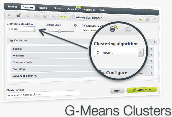 G-Means Clusters