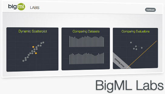 BigML Labs