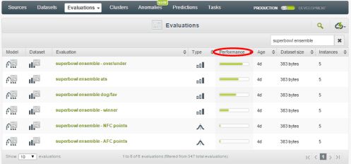 superbowl ensemble evals