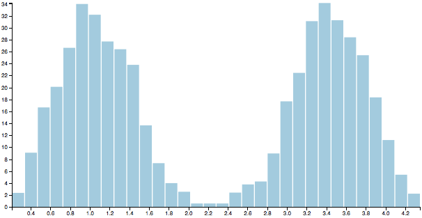 histogram1