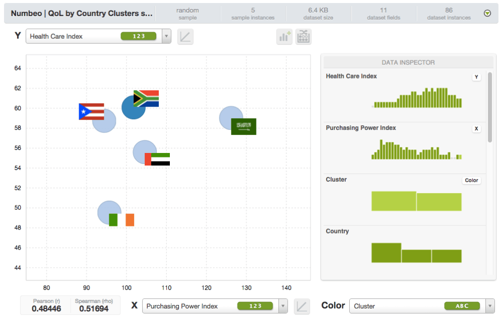 Visualize Your Data with Dynamic Scatterplots – The Official Blog of ...
