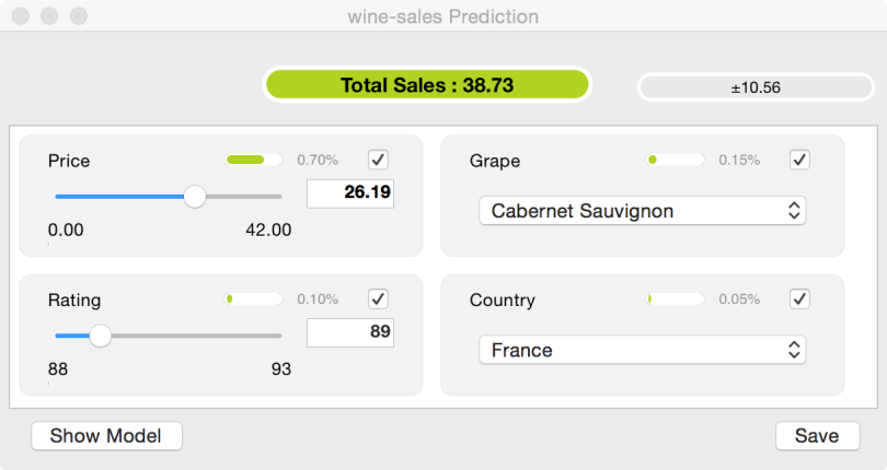 Wine SaleS Predictions