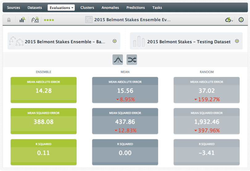 2015 Belmont Stakes Predictive Model Evaluation