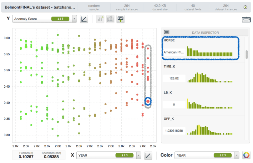 Anomaly Detector - Belmont Stakes 2015