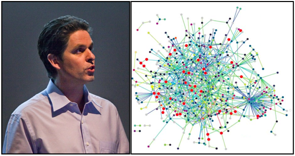 Association Discovery