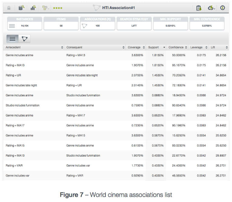 World Cinema Associations