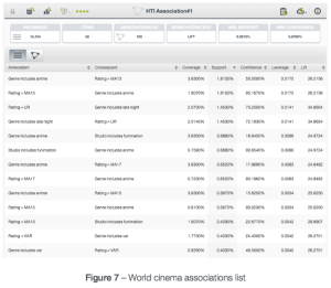 World Cinema Associations