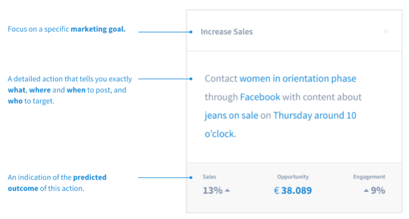 An example of a Next Best Action in Datatrics