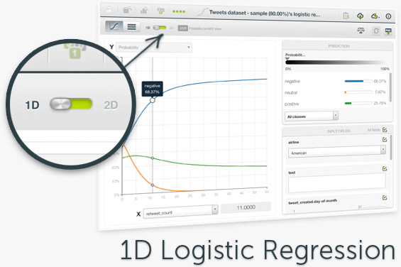 BigML Summer 2016 Release and Webinar: Logistic Regression and more ...