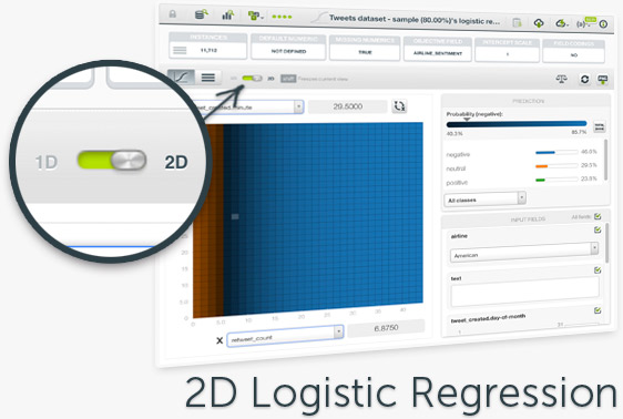 logistic_regressions2d