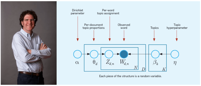 david-blei-lda