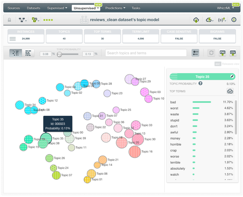 Predicting Movie Review Sentiment with Topic Models – The Official Blog ...