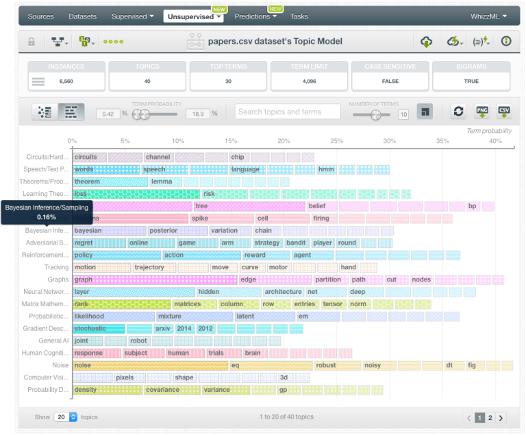 Predicting the Publication Year of NIPS Papers using Topic Modeling ...