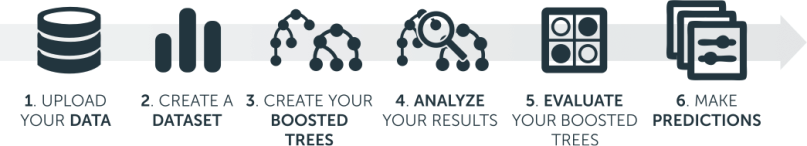 boosted_trees_workflow