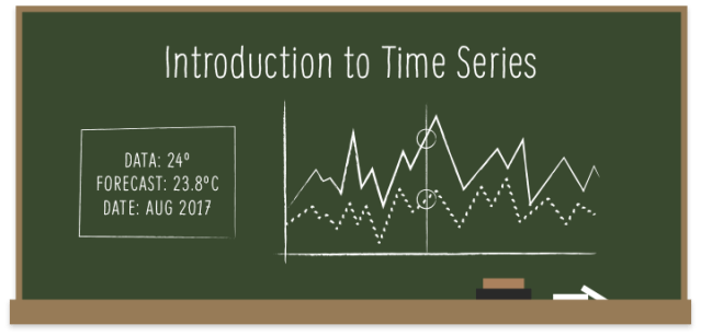 timeseries_board-ok.png?w=640