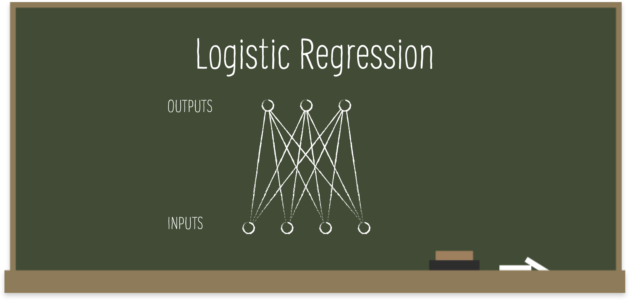 Introduction to Deepnets – The Official Blog of BigML.com