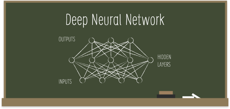 Deep Neural Network