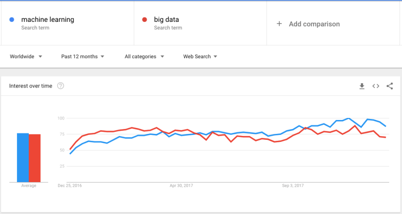 ML vs. Big Data