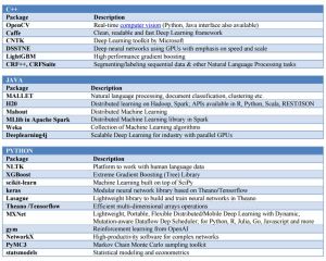 Machine-Learning-Libraries