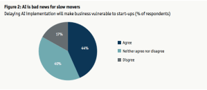 Economist Executive AI Strategy