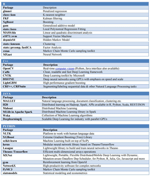 Too Many ML Libraries