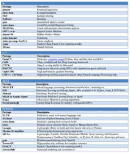 Too Many ML Libraries