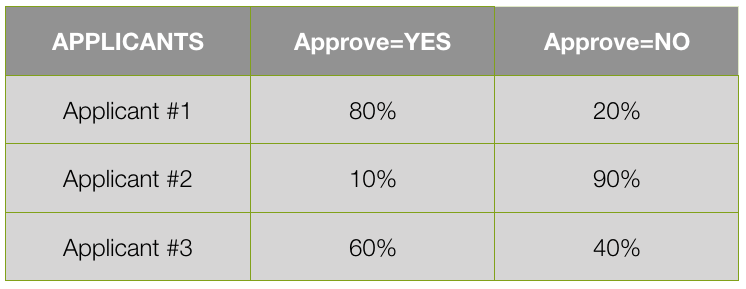 Operating Threshold Example