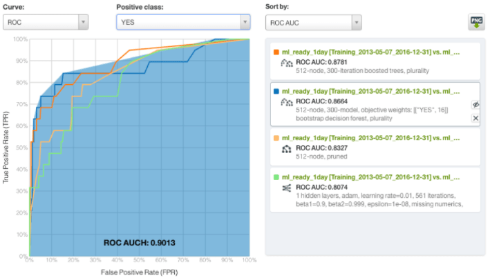 evaluations_comparison