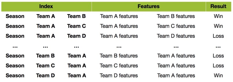 March Madness features table