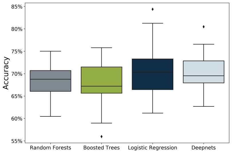 March Madness model comparison